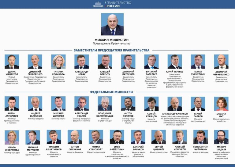 Новый состав правительства РФ